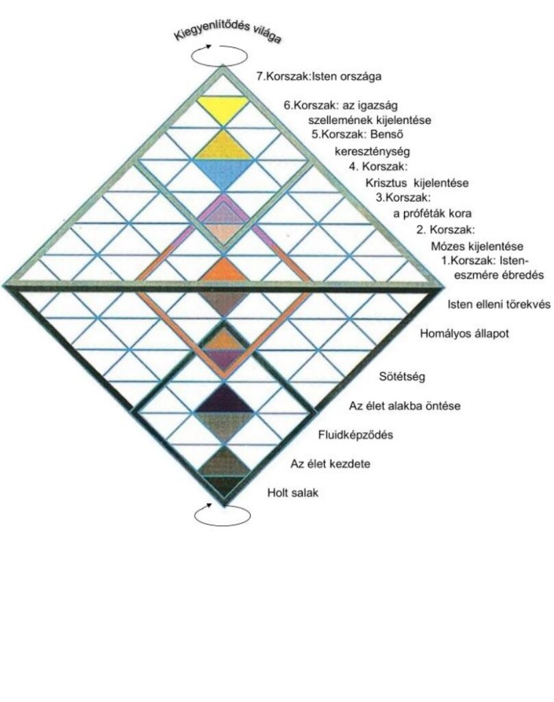 ALAPKÖNYV – A kegyelem törvényvilága 4.